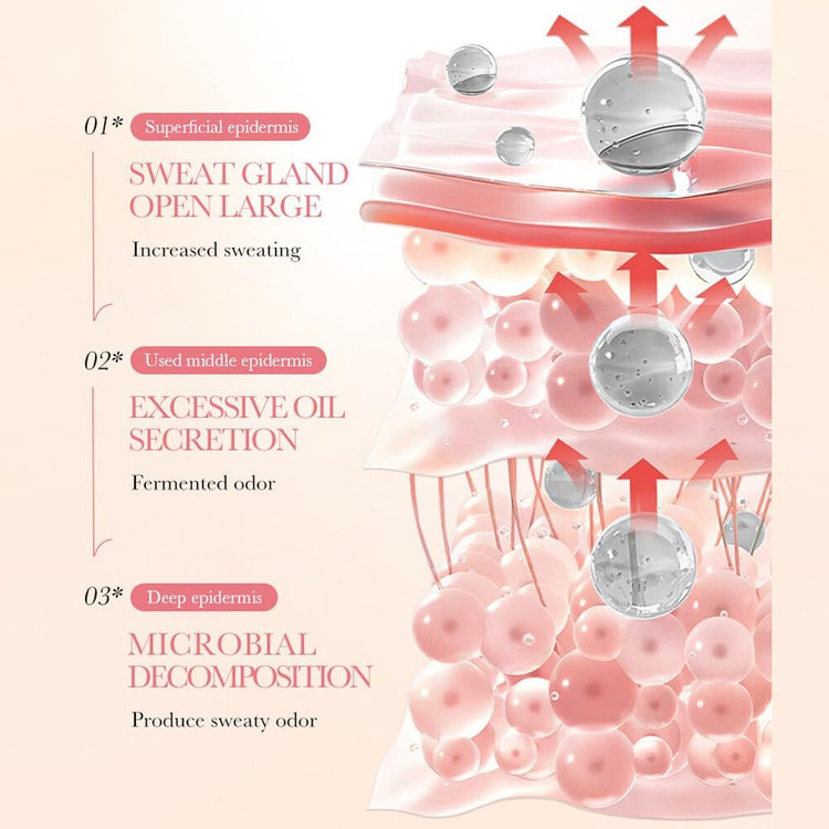 مام رول دئودورانت ضد تعریق بدن سادور رایحه هلو حجم 40 میل SADOER