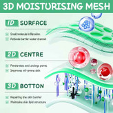 ماسک صورت ورقه ای کنترل چربی چای سفید وزن 25 گرم