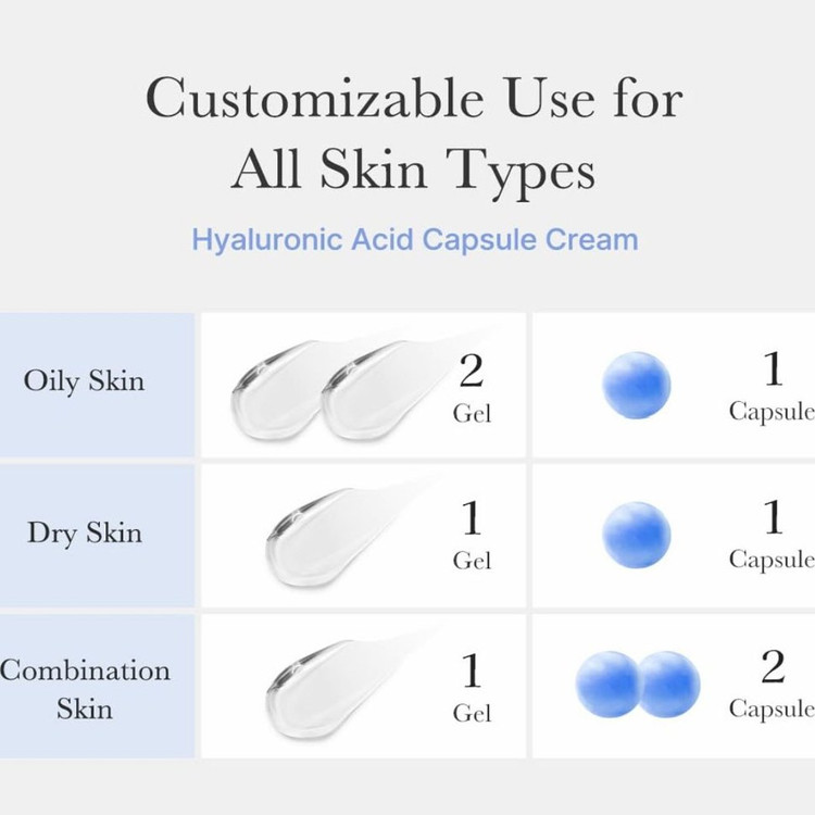 کرم کپسولی هیالورونیک اسید مدی کیوب وزن 55 گرم